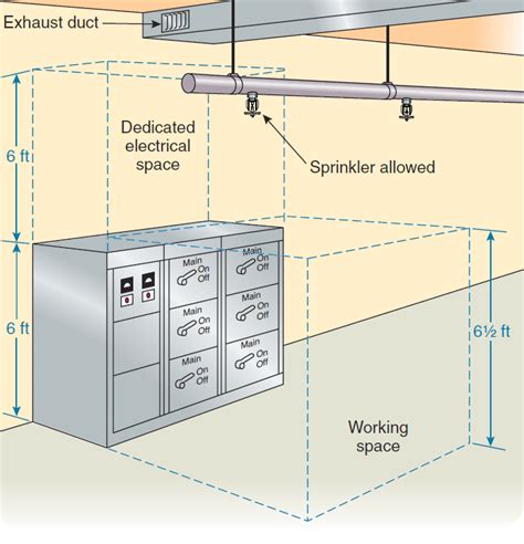 water pipes in electrical room